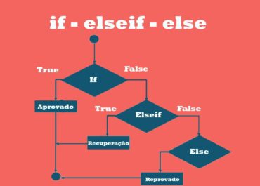 Começar a programar direto ou estudar lógica?